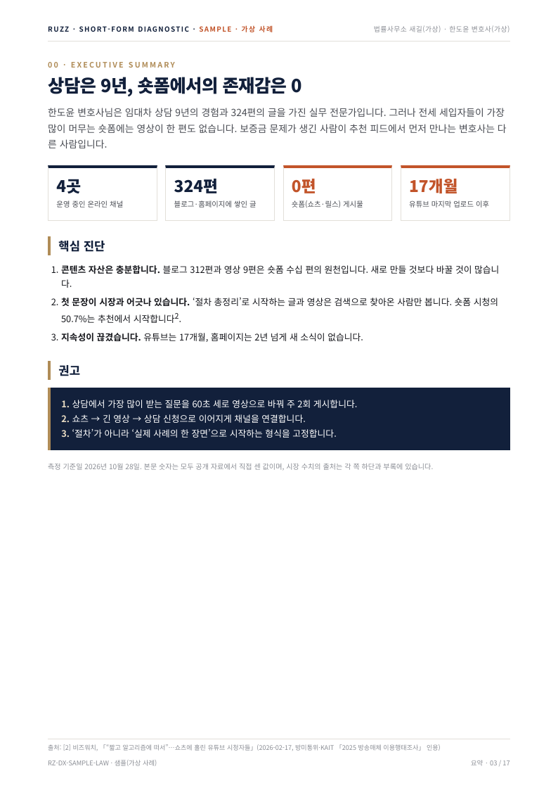샘플 보고서 요약 — 핵심 숫자와 진단