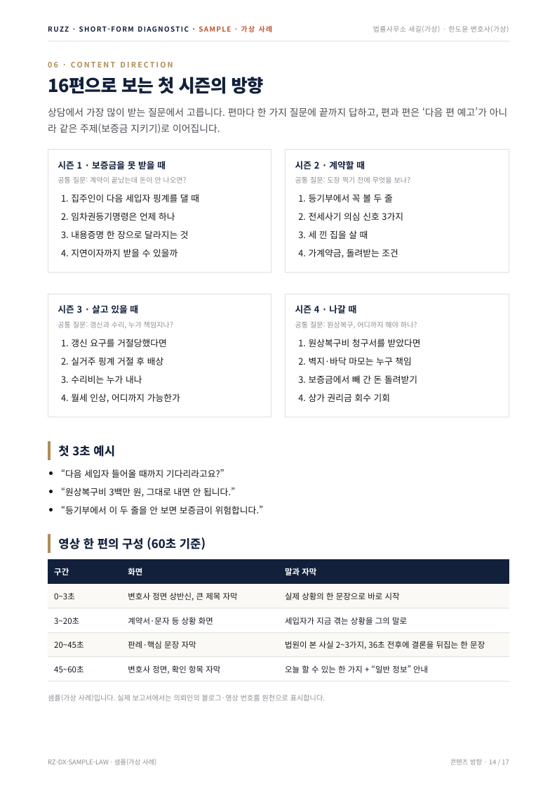 샘플 보고서 콘텐츠 방향 — 첫 시즌 16편