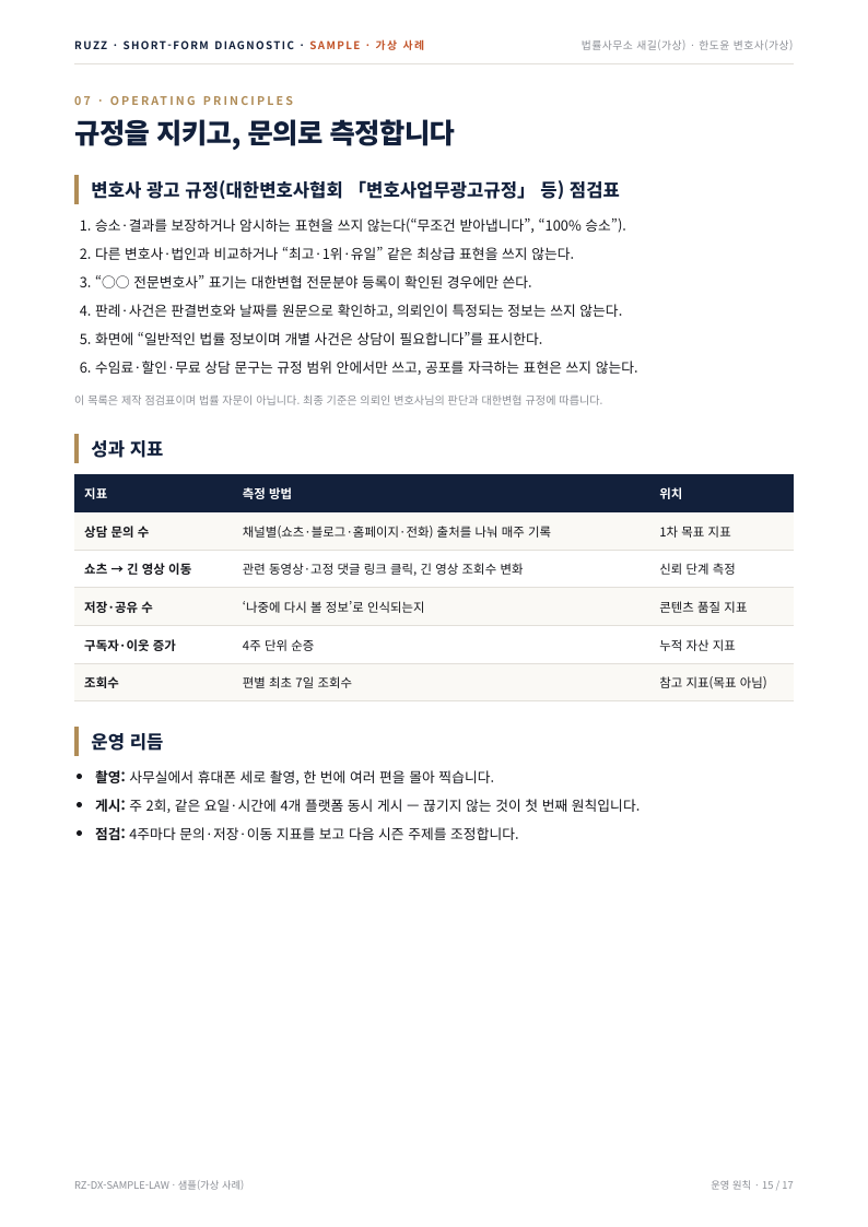 샘플 보고서 운영 원칙과 성과 지표